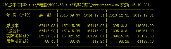 沪电股份股票是什么（002463是中小板成分股吗）