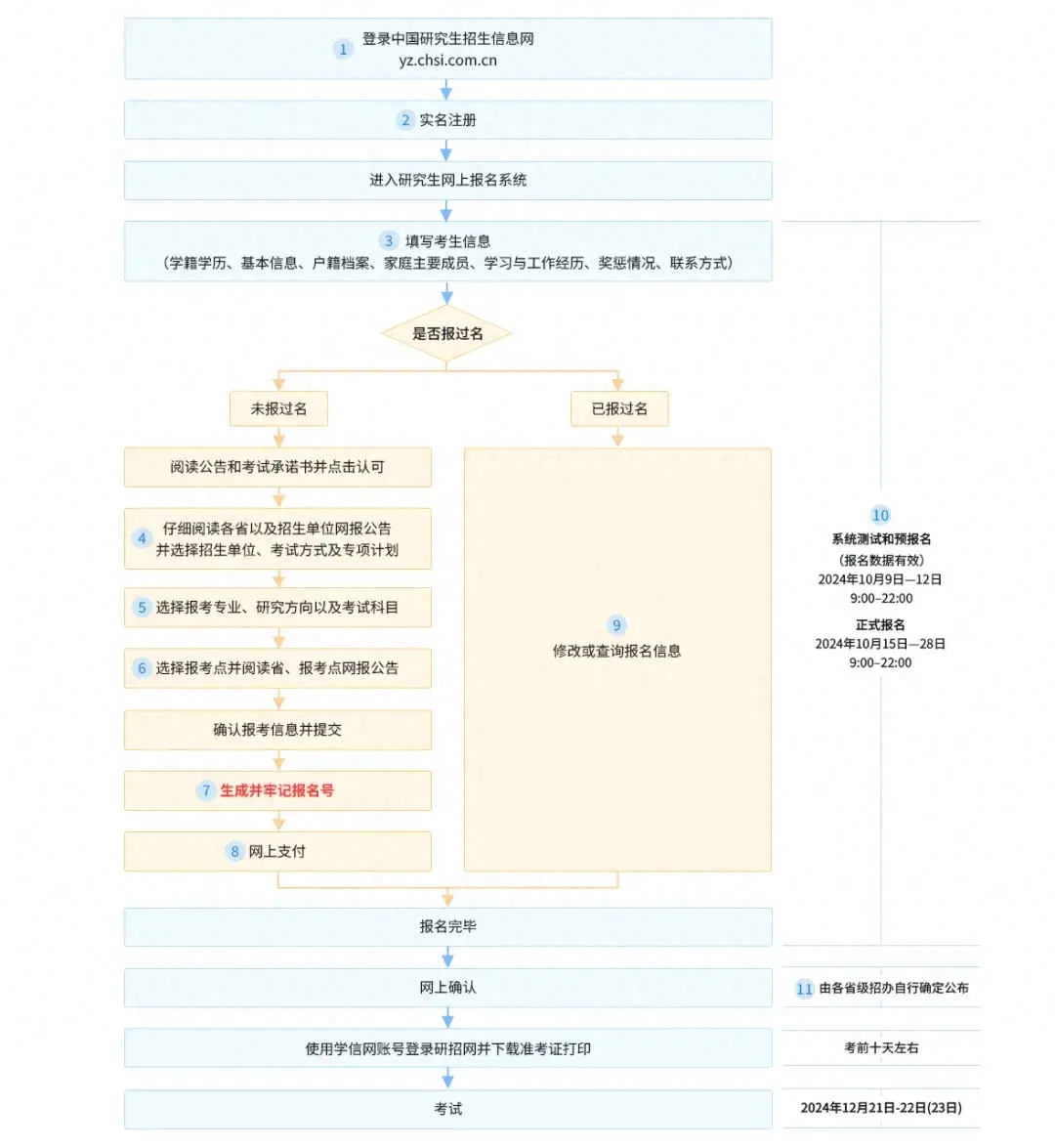 2025考研明天开始预报名！攻略请查收→-图1