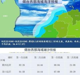 早安 烟台-最新提醒！事关烟台2025年度高考-图3