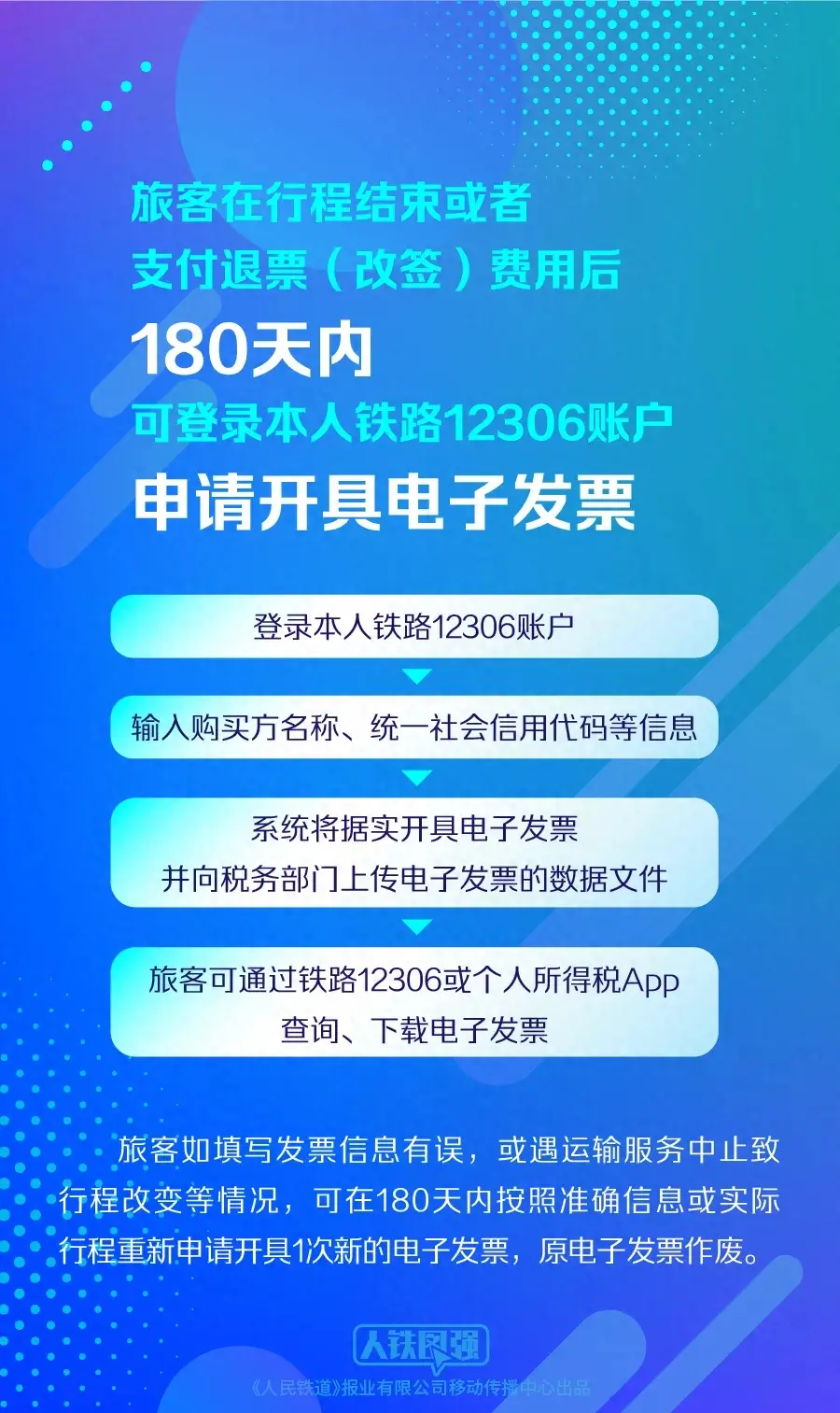 下月起，火车票纸质报销凭证将成历史