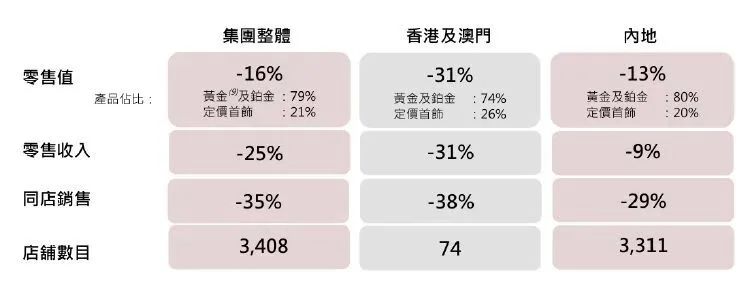 价格飙升！创历史新高！多个知名品牌却纷纷闭店…网友: 高攀不起-图6