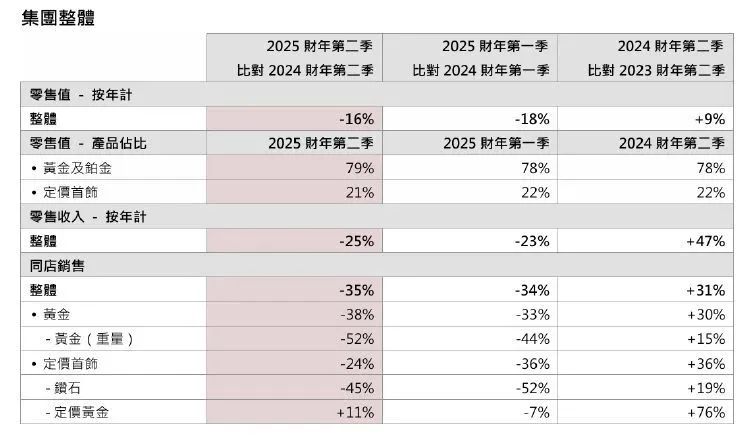 价格飙升！创历史新高！多个知名品牌却纷纷闭店…网友: 高攀不起-图7