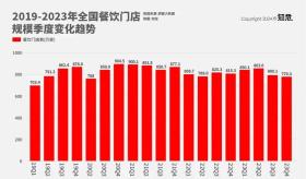 奶茶店倒闭潮让二手回收商发了财：有人1天就能收20家-图2