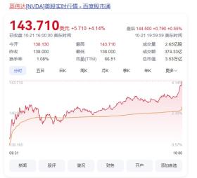 英伟达市值再创历史新高 3.5万亿大关已破 紧逼苹果-图2