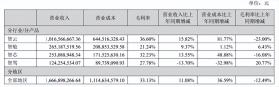 四维图新“新困局”：近三年亏损超20亿元，高毛利一去不返！智驾“折腾”9年，难见起色-图3