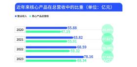 三生制药气从何来？是固步自封还是冲击百亿市场的王者？-图6