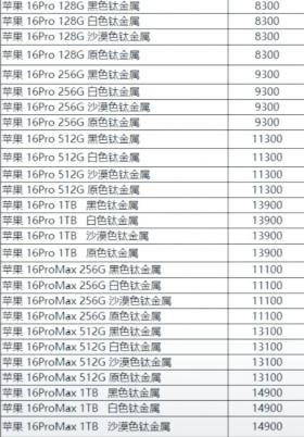 苹果16首销遇冷，降价反成“烫手山芋”？网友笑称“炸弹”来袭！-图3