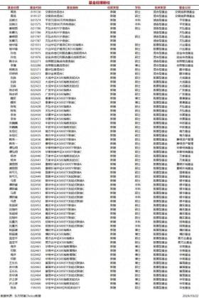 今日新聘基金经理35人-图1