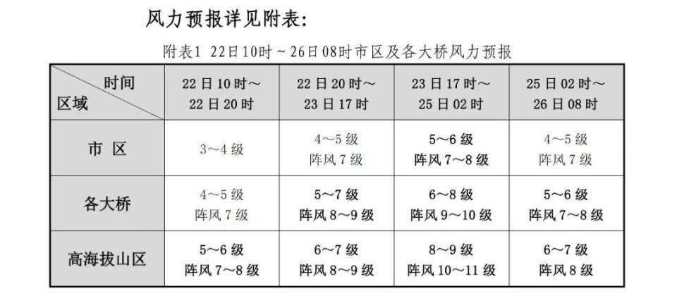 刚刚！福建启动应急响应！台风“潭美”生成，厦门发布最新预警……-图3