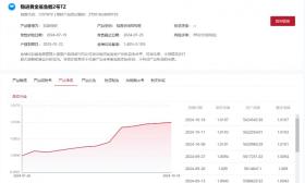 海量财经丨恰逢双十一的黄金登上“破8”高位后，上金所紧急提醒做好风控-图5