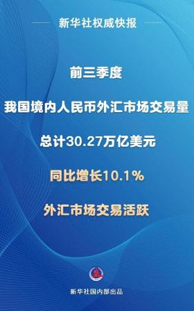 前三季度我国境内人民币外汇市场交易量同比增长10.1%-图1